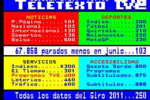 ¿Qué es el Teletexto y para qué sirve? ¿Lo puedo tener en mi TV? - Características y curiosidades