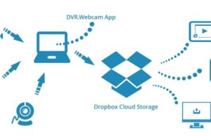 Cómo descargar e instalar Dropbox última versión gratis para Windows