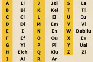 Las mejores webs para aprender Ingles online de forma gratuita en tu PC y tu Móvil - Abecedario, ejercicios, etc.