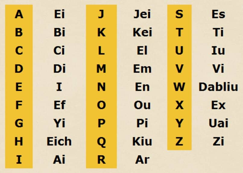 cuantas letras tiene el alfabeto ingles - www.learningelf.com.