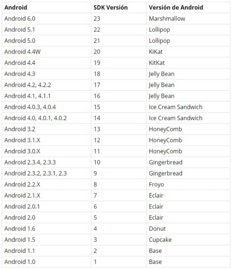 versiones de android y valores sdk