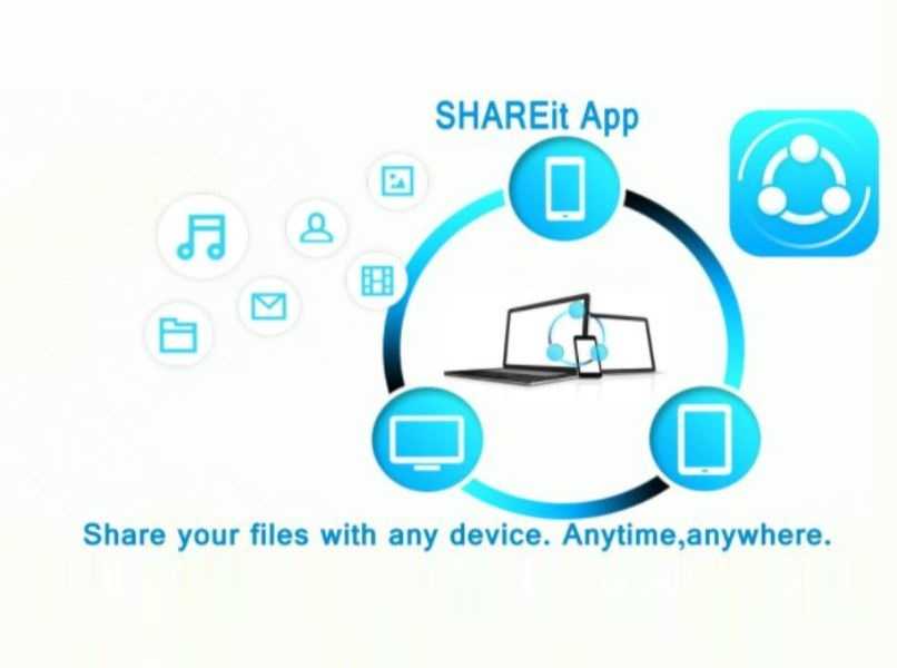 shareit app iconos music contactos fotos correo archivos pc laptop table android fondo blanco