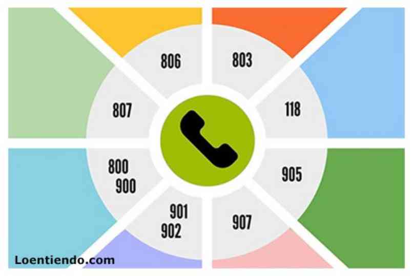 numeros especiales españa