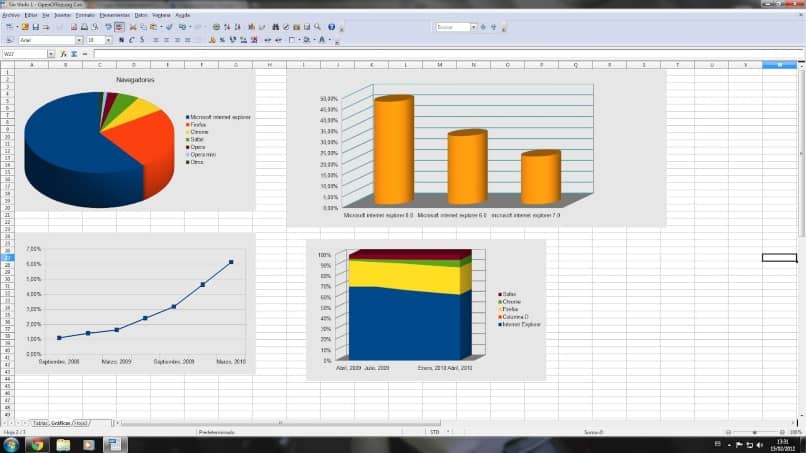 Hacer gráficos en OpenOffice lineales, circulares y de barras