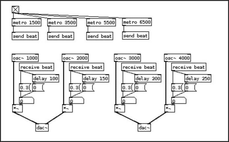 crear control pure data