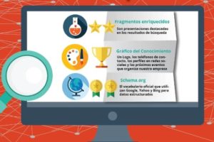 Cómo usar y poner datos estructurados o marcador de datos de Google en Web