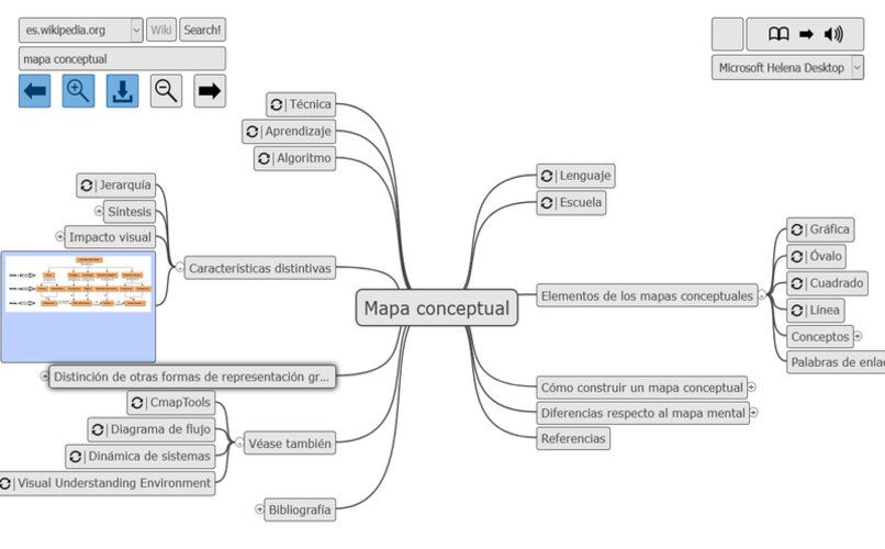 como hacer un mapa mental
