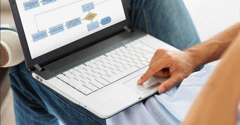 ¿Cómo se hace un diagrama de flujo en Word para explicar problemas complejos?